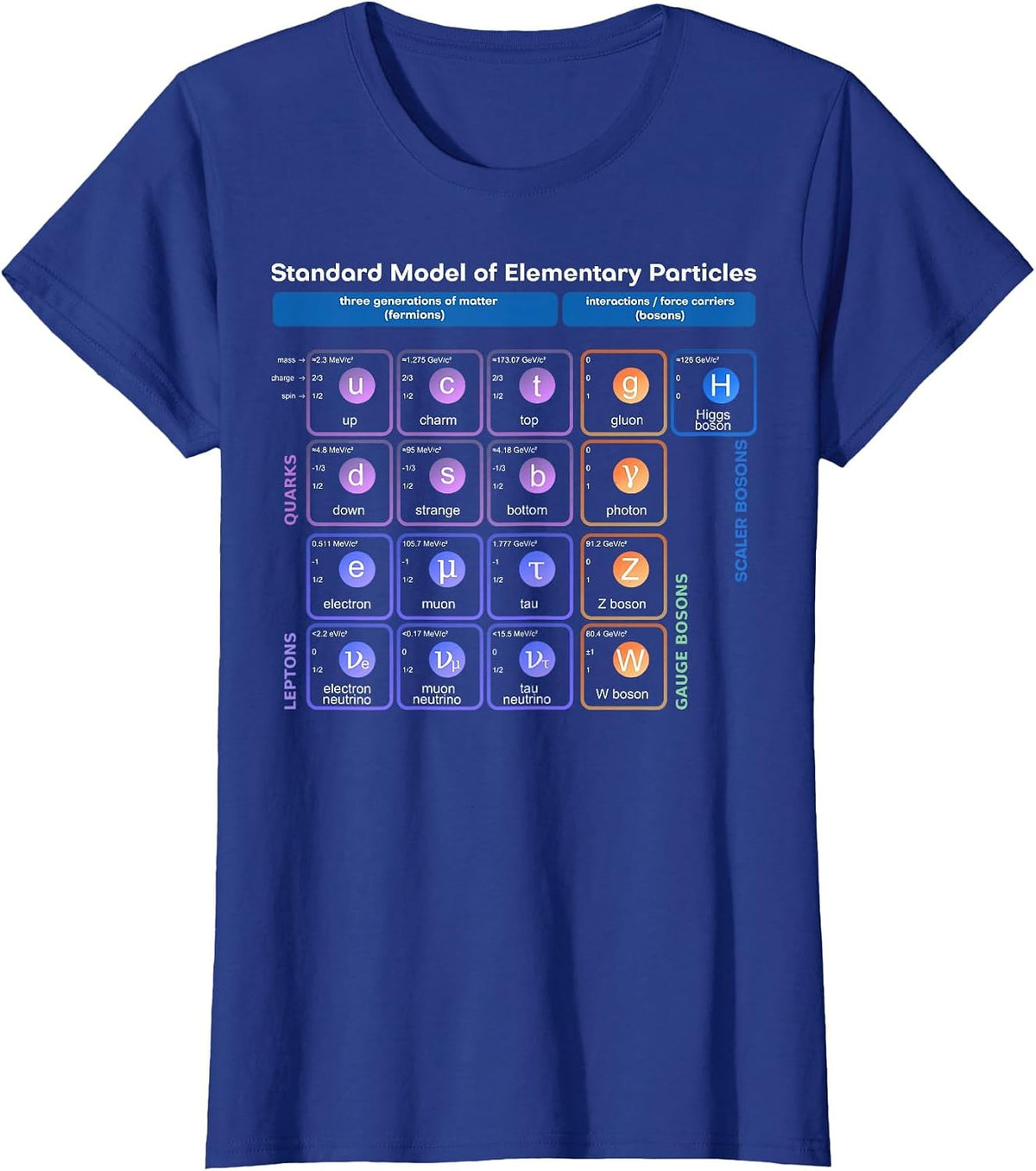 Elementary Particles Standard Model Physicist Women Men Word Game T-Shirt - Royal Blue