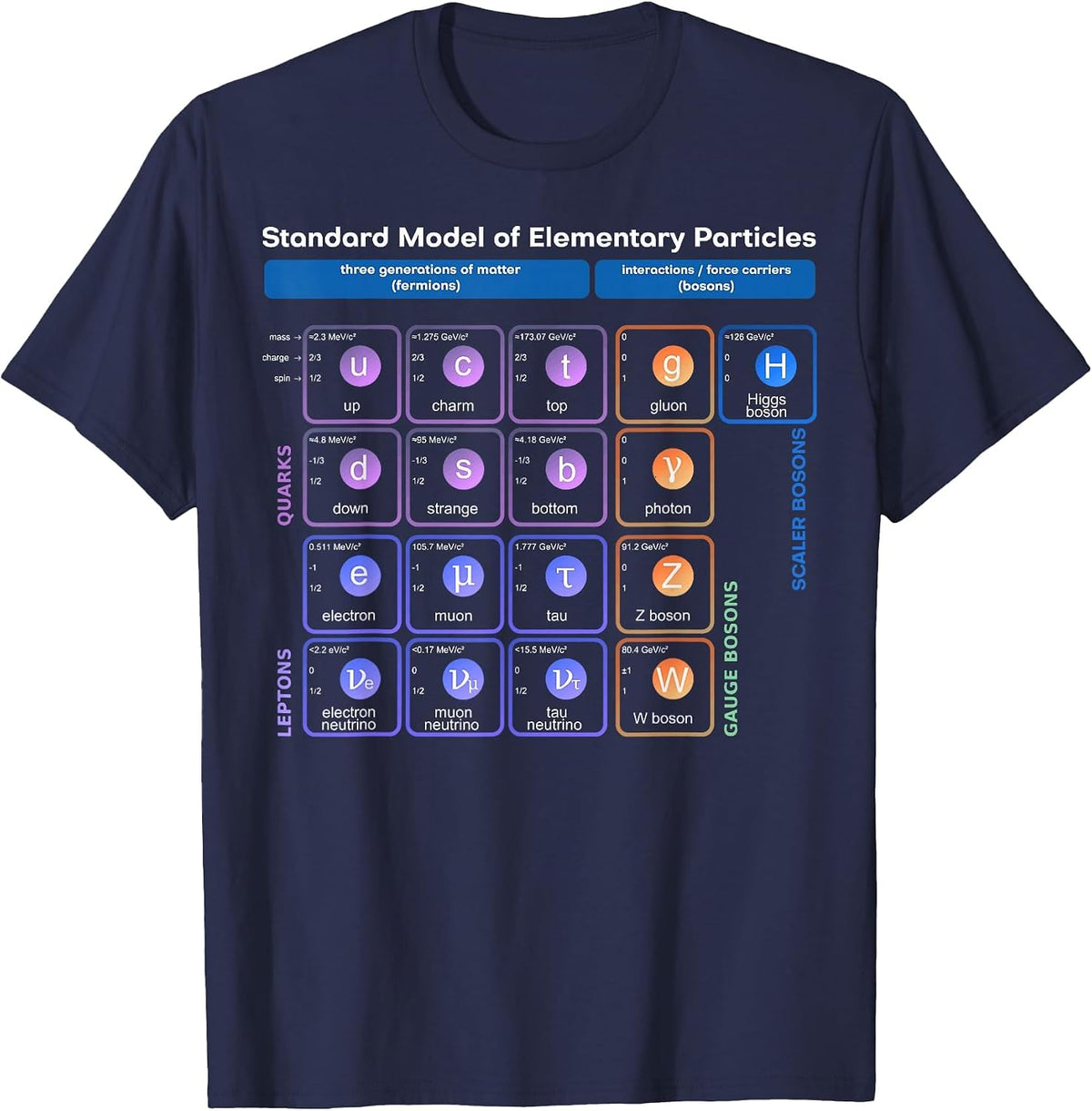 Elementary Particles Standard Model Physicist Women Men Word Game T-Shirt - Navy Blue