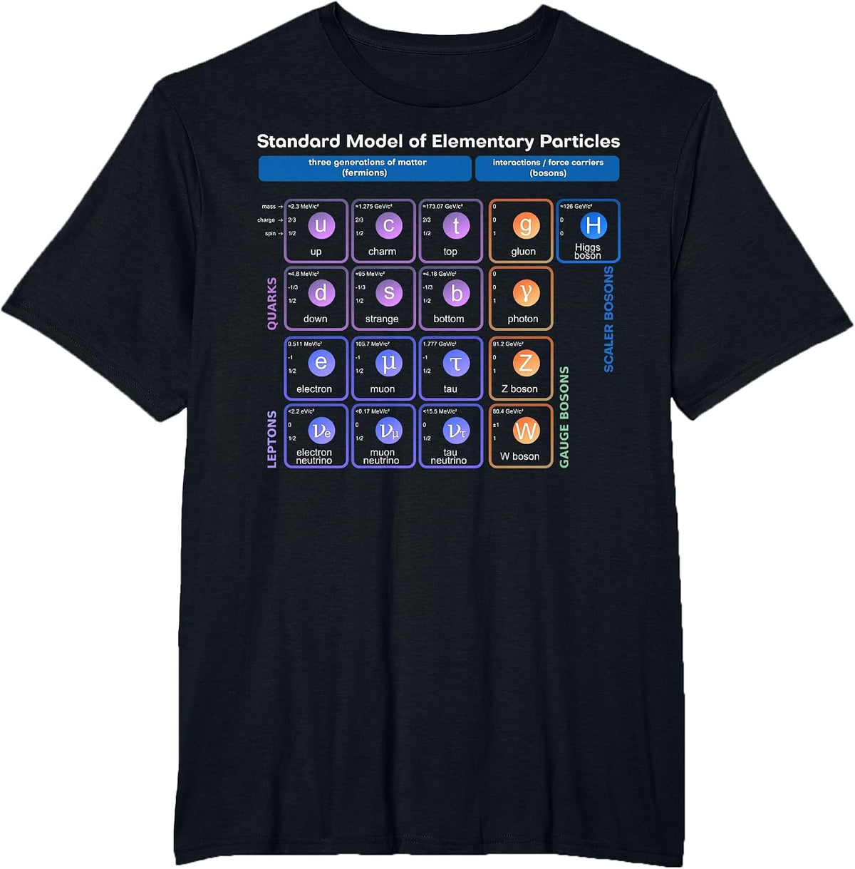 Elementary Particles Standard Model Physicist Women Men Word Game T-Shirt - Black