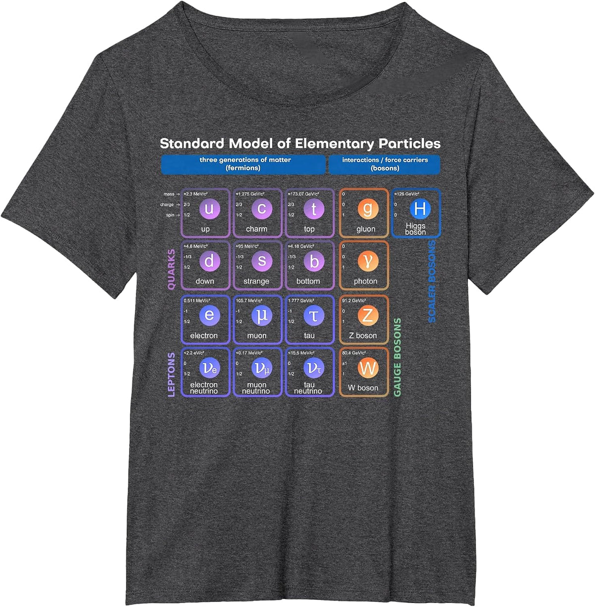 Elementary Particles Standard Model Physicist Women Men Word Game T-Shirt - Dark Heather Grey