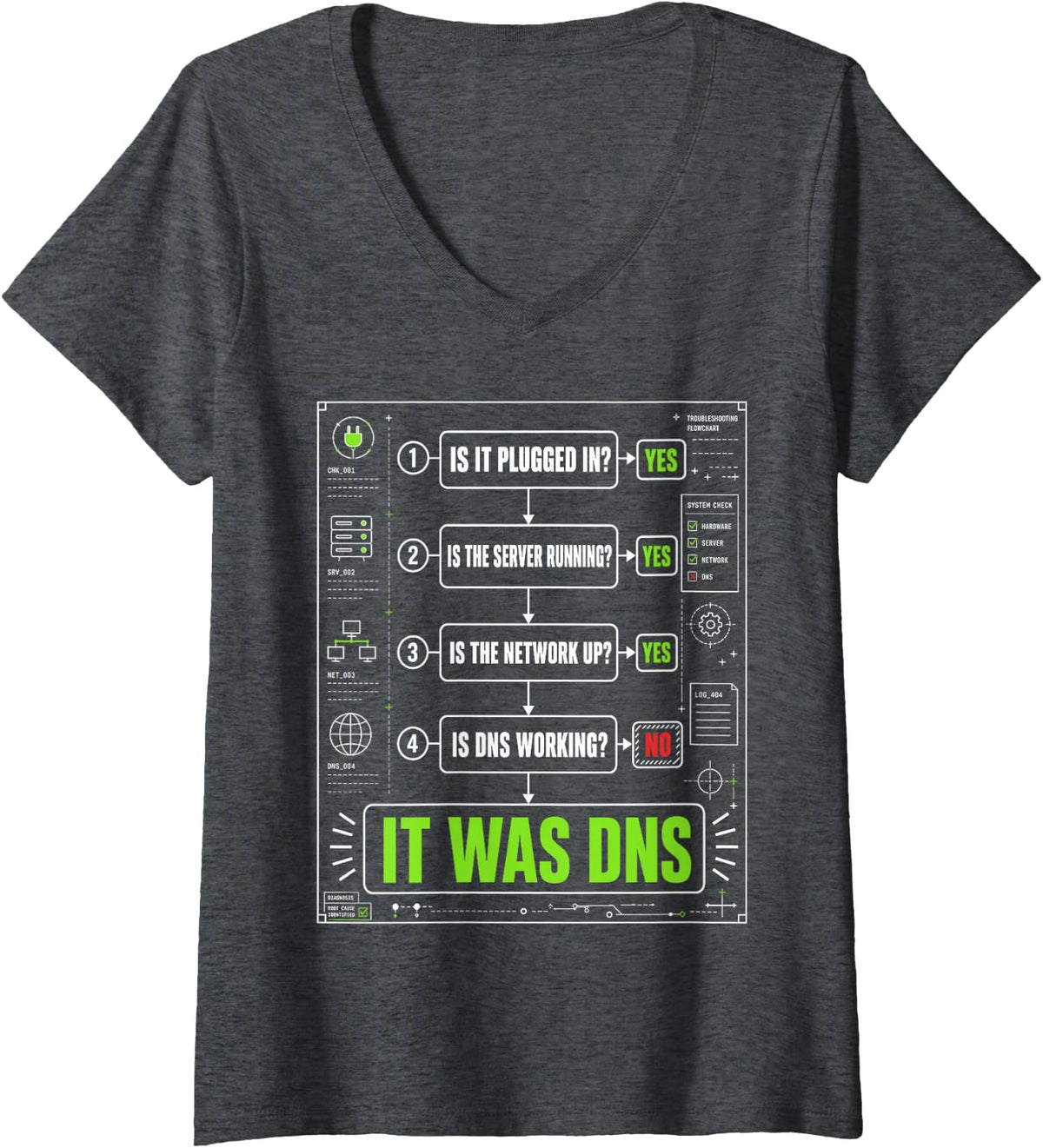Women's It was DNS Sysadmin Network Engineer Tech Humor IT Support V-Neck T-Shirt - Dark Heather Grey